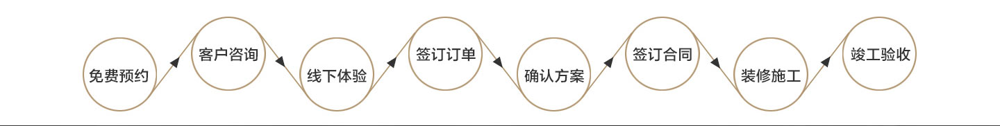 二手房裝修大翻新 二手房裝修大翻新